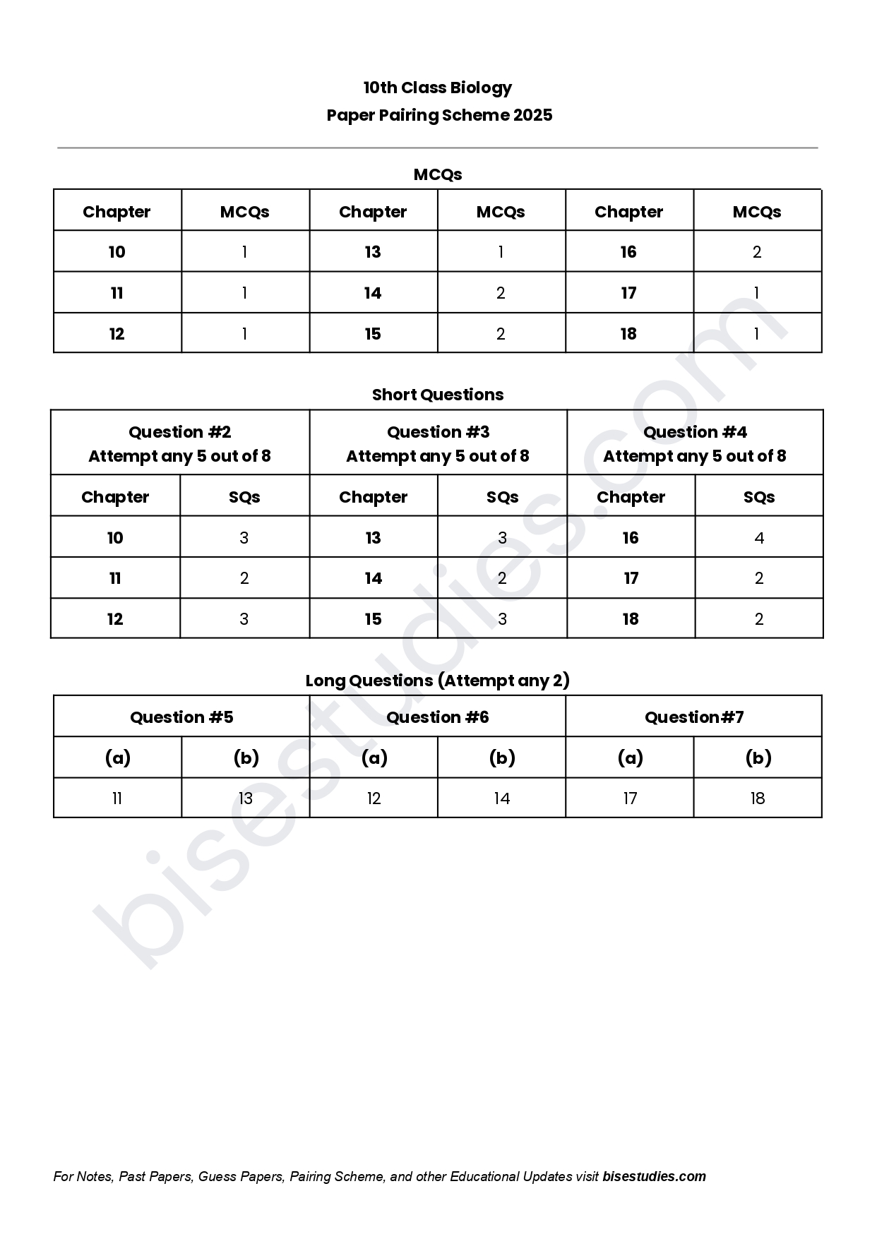 Biology Pairing Scheme