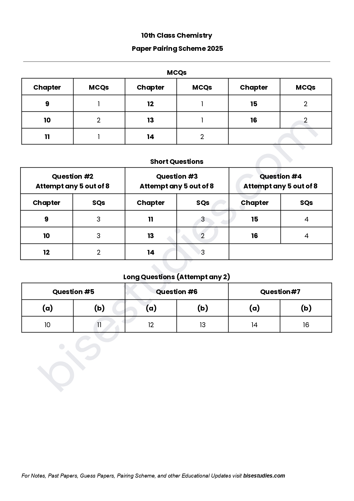 Chemistry Pairing Scheme