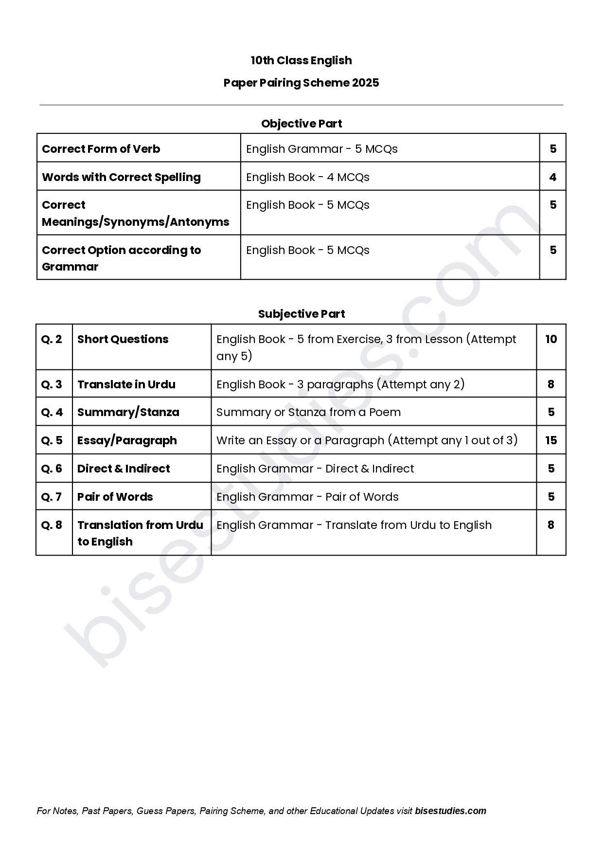 English Pairing Scheme