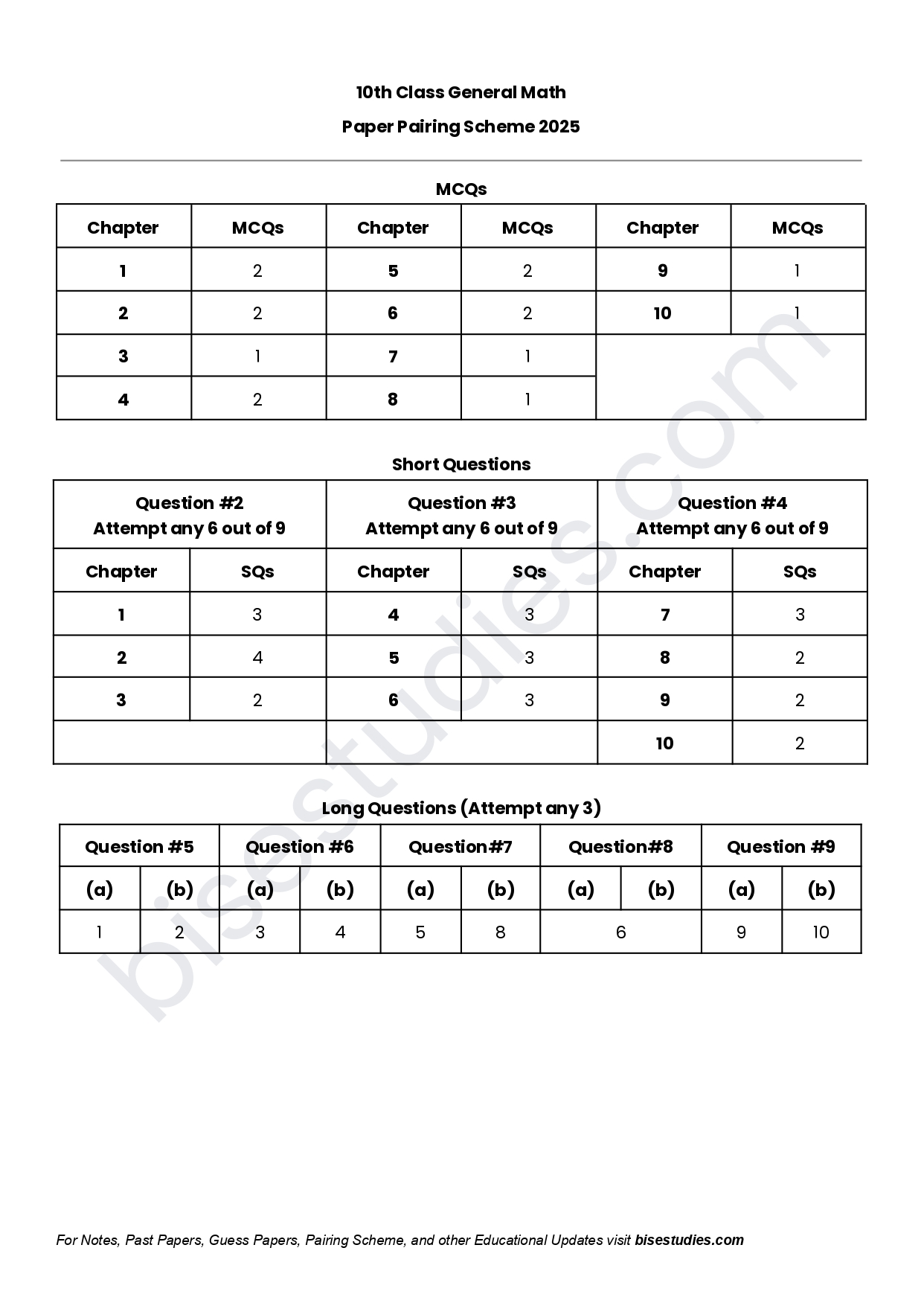 General Math Pairing Scheme