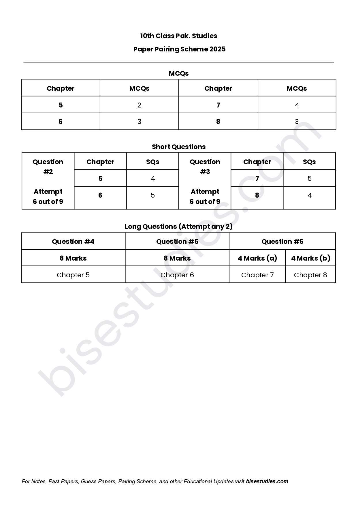 Pak. Studies Pairing Scheme