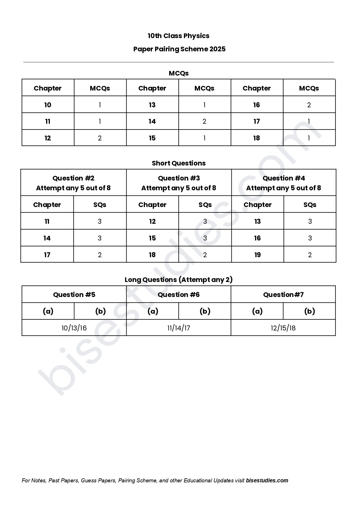 Physics Pairing Scheme