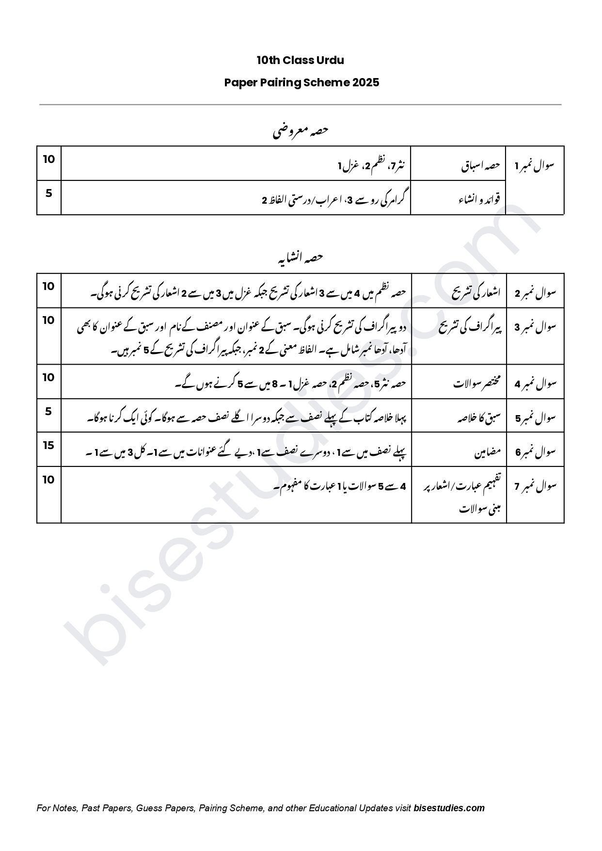 Urdu Pairing Scheme