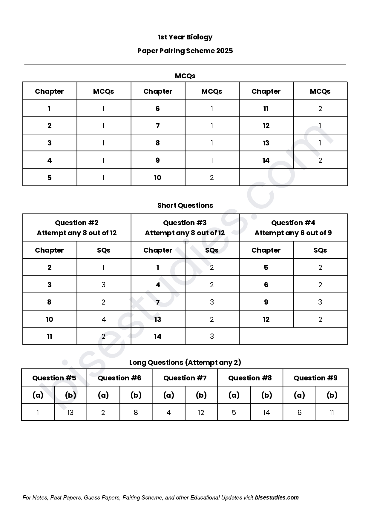 Biology Pairing Scheme