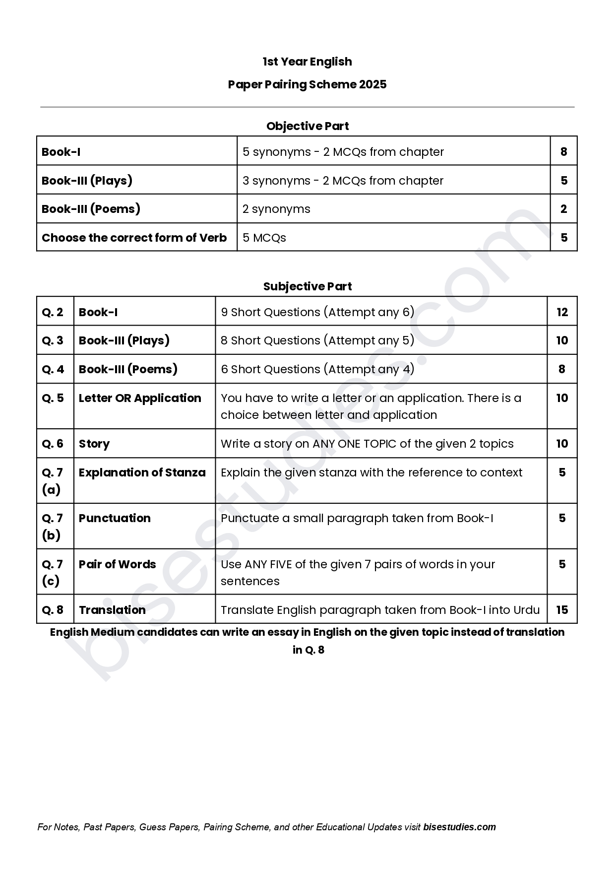 English Pairing Scheme