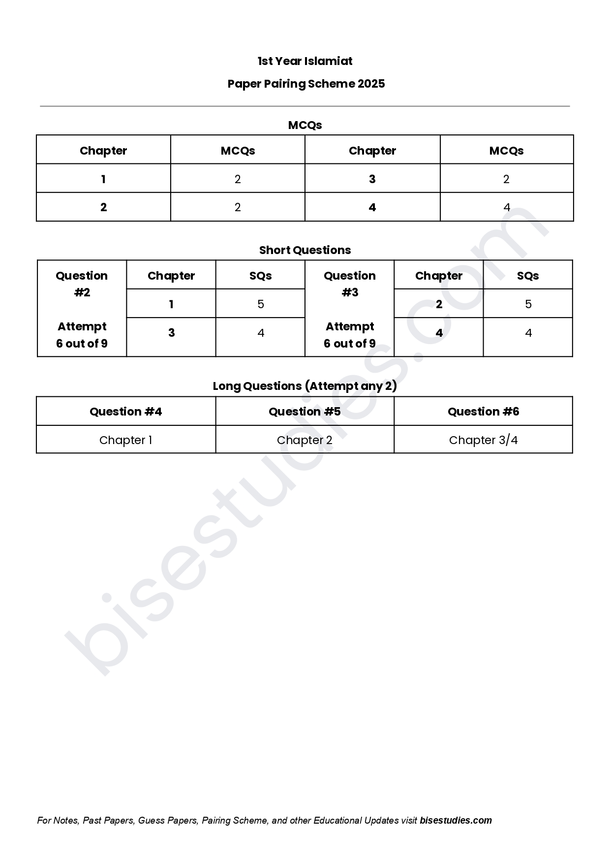 Islamiat Pairing Scheme