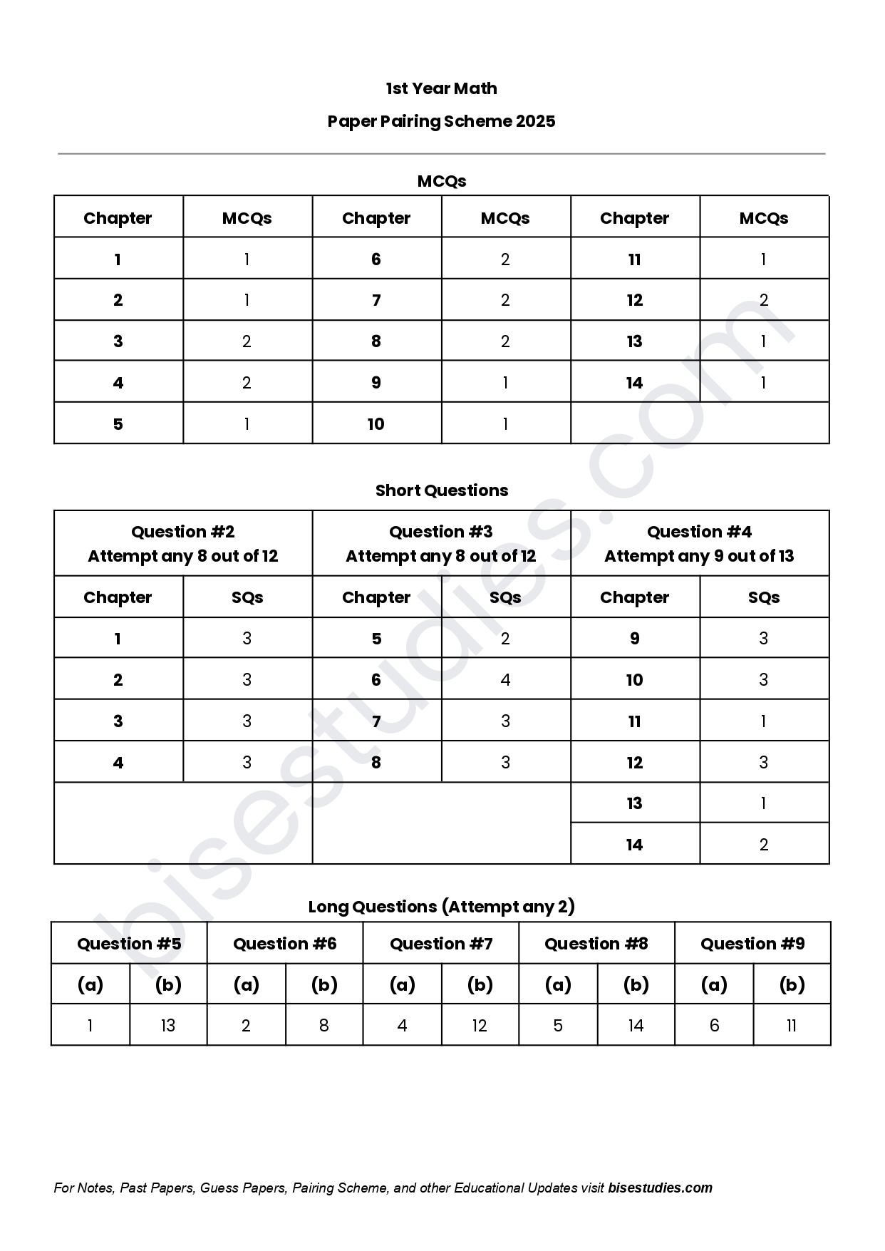 Math Pairing Scheme