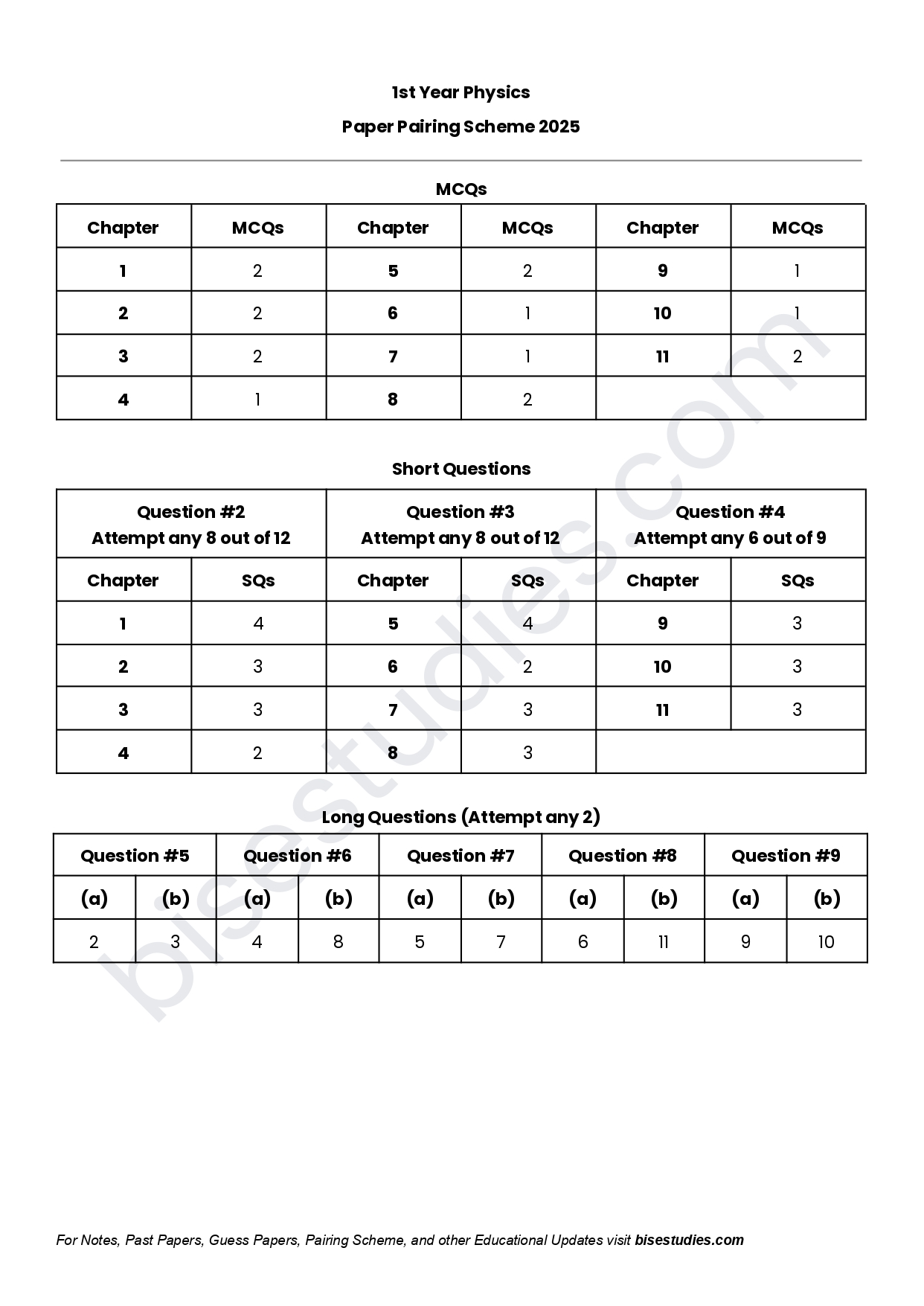 Physics Pairing Scheme