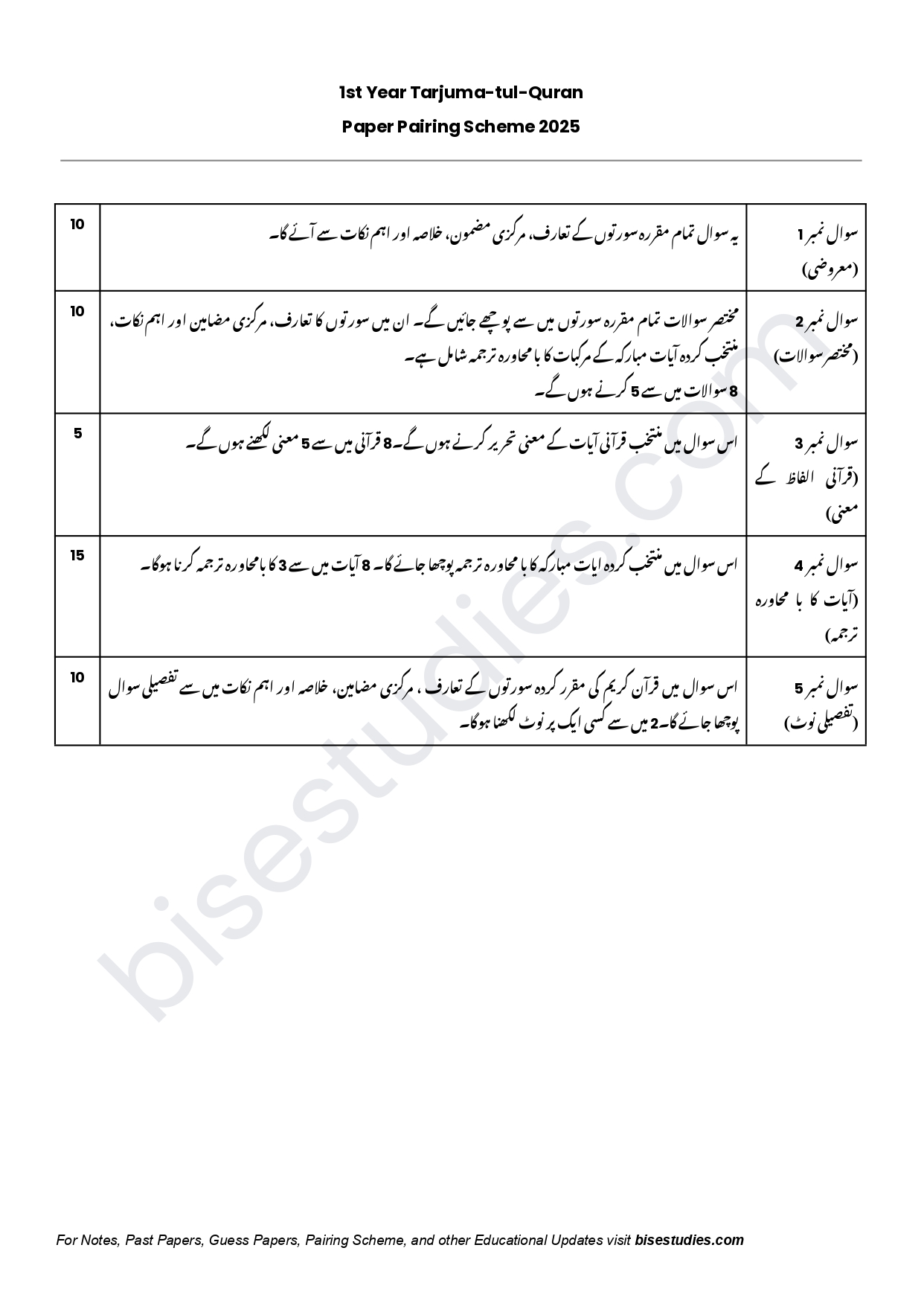 Tarjuma-tul-Quran Pairing Scheme