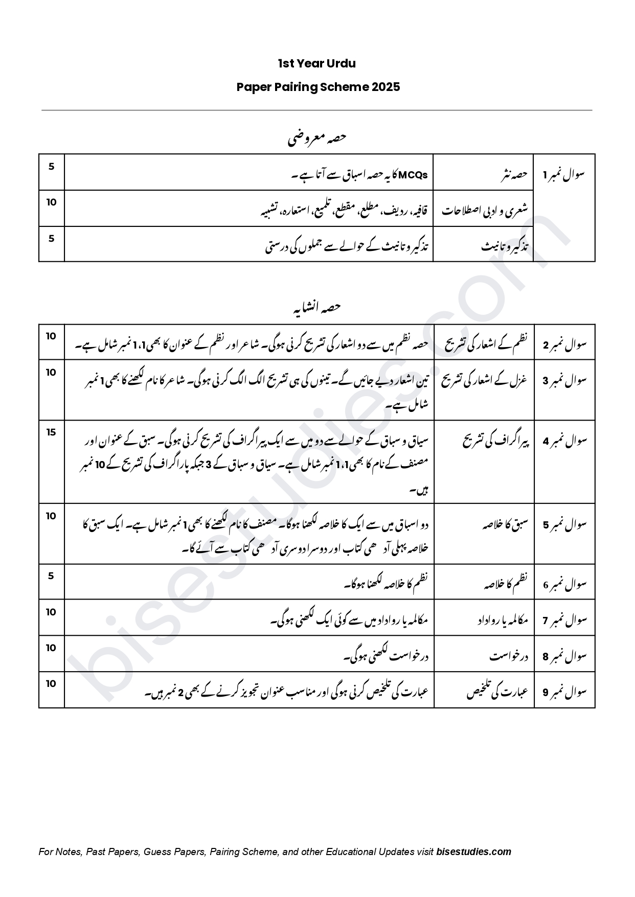 Urdu Pairing Scheme