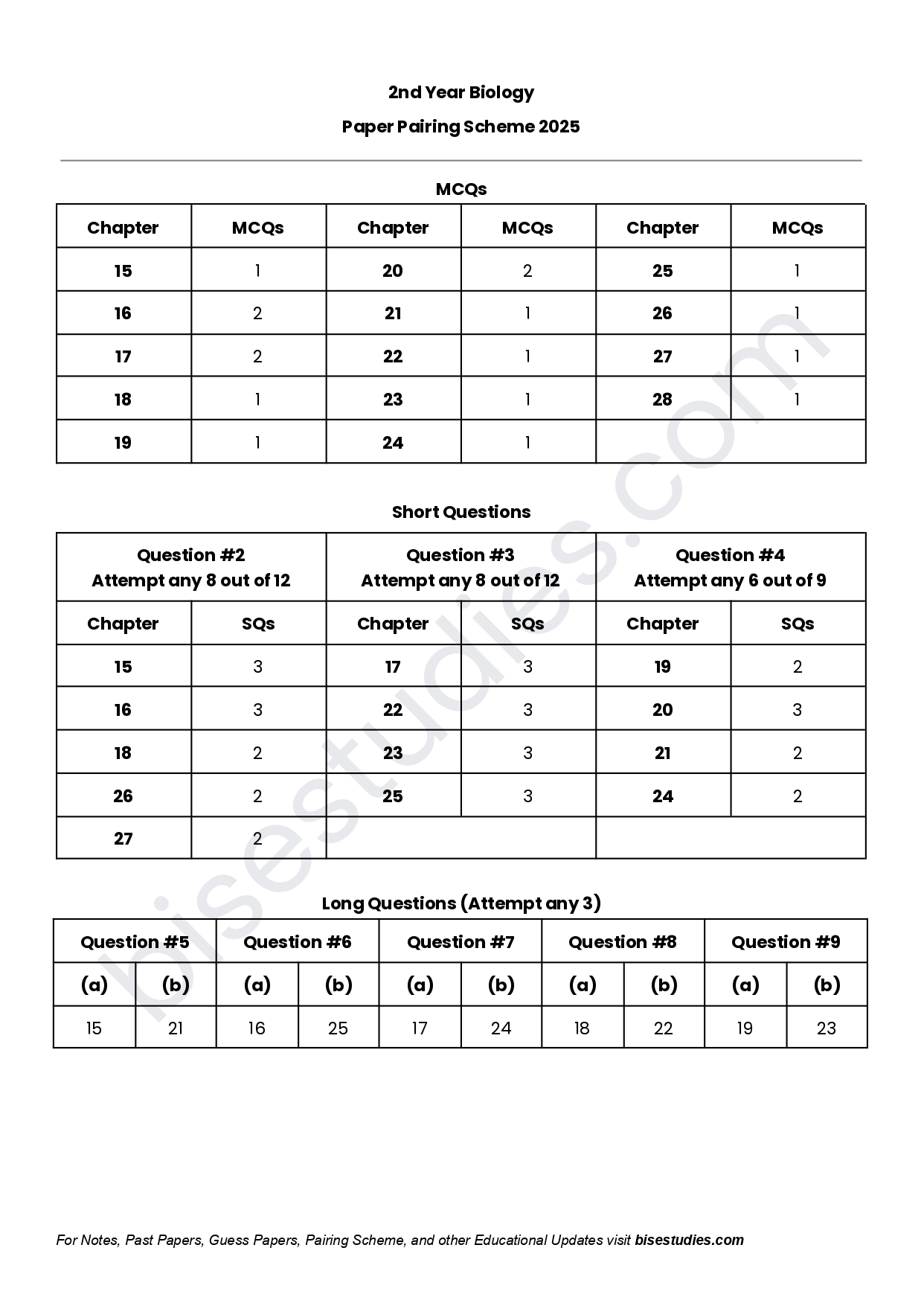 Biology Pairing Scheme