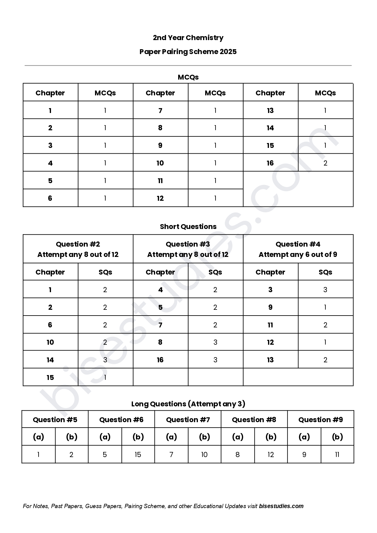 Chemistry Pairing Scheme