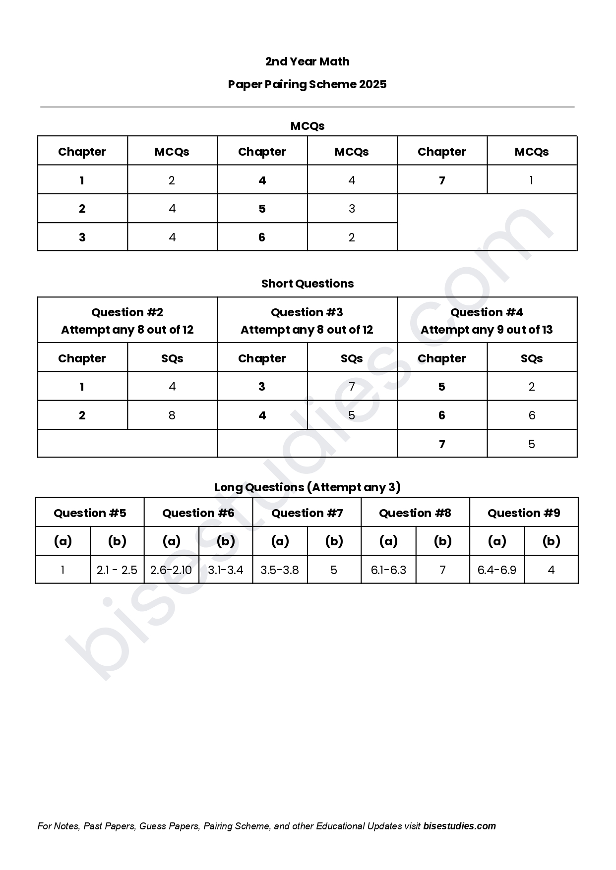 Math Pairing Scheme