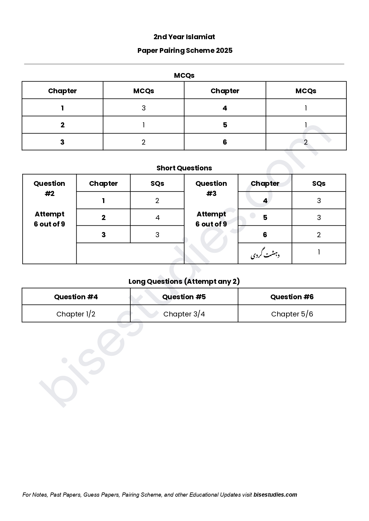 Pak. Studies Pairing Scheme