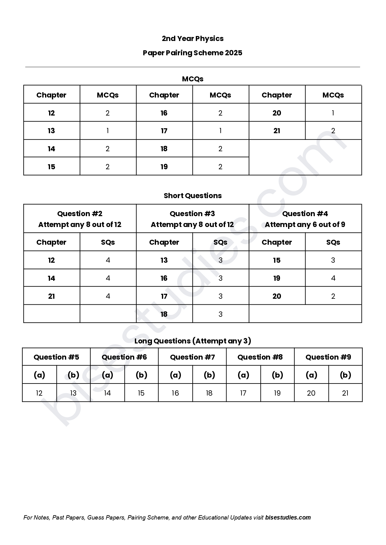 Physics Pairing Scheme