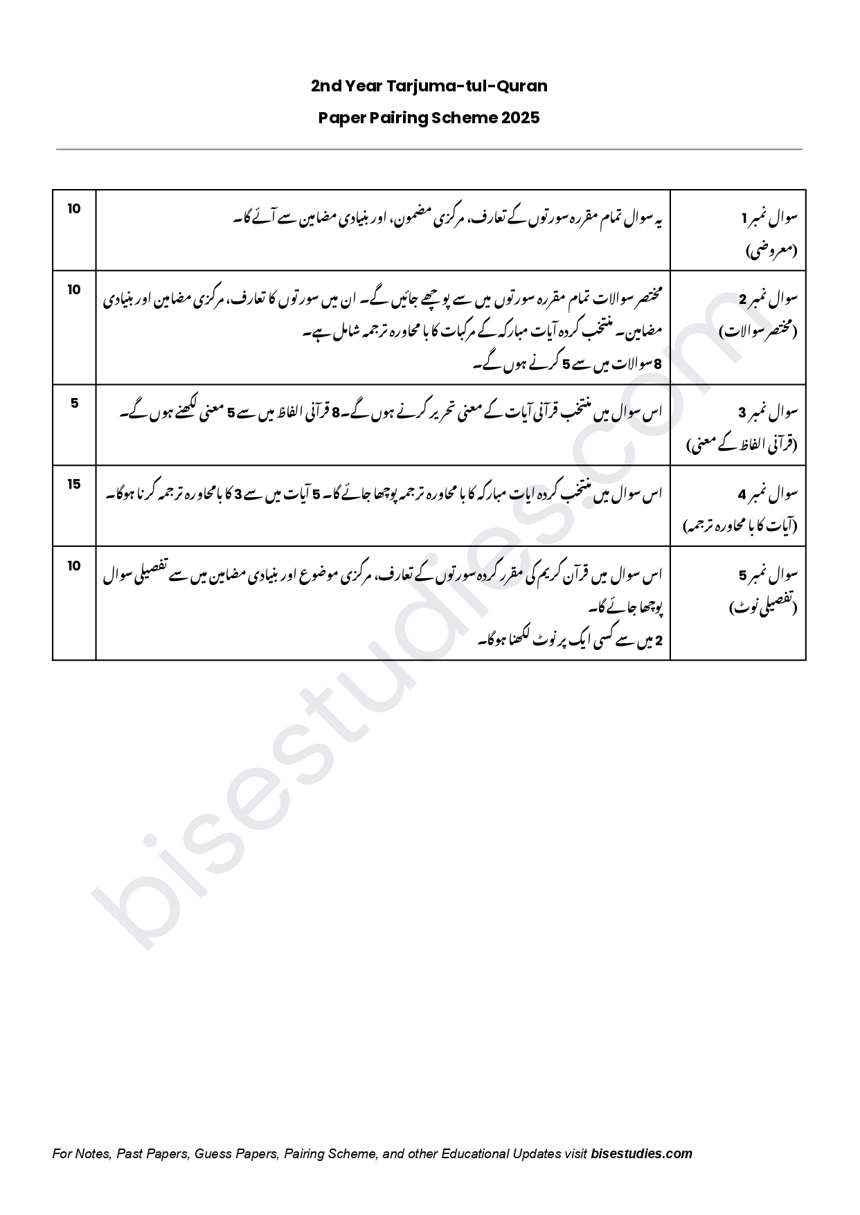 Tarjuma-tul-Quran Pairing Scheme