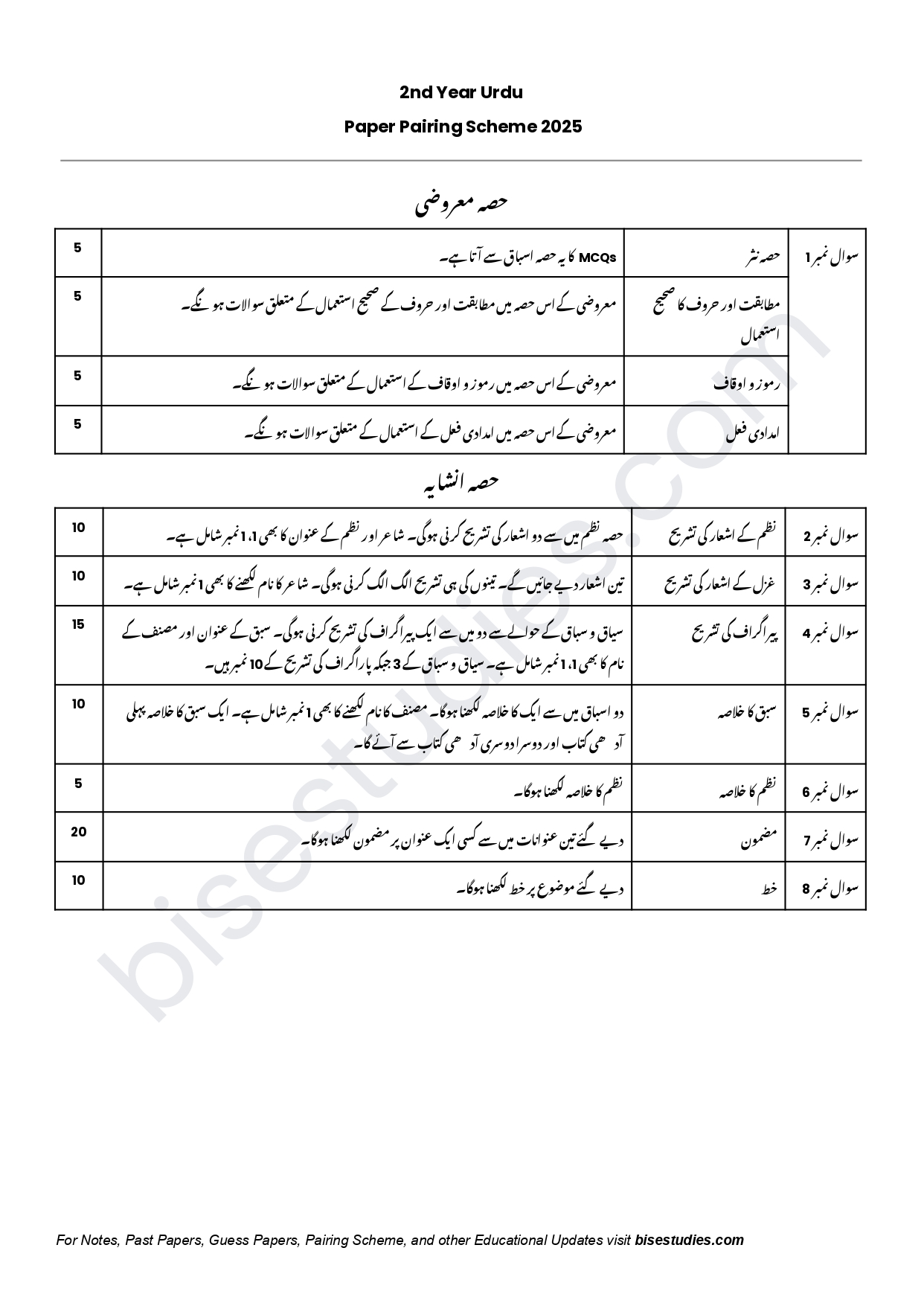 Urdu Pairing Scheme