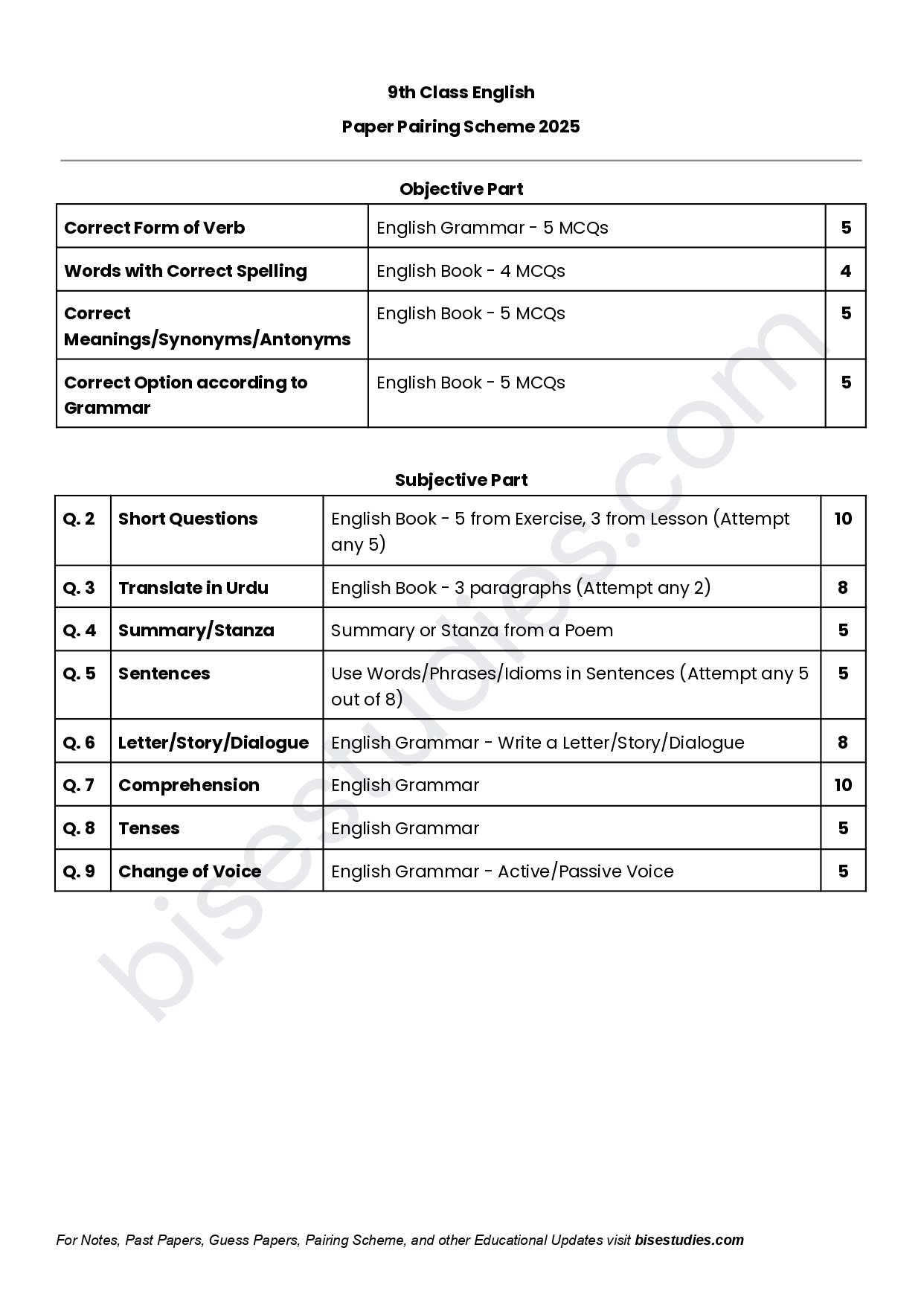 English Pairing Scheme