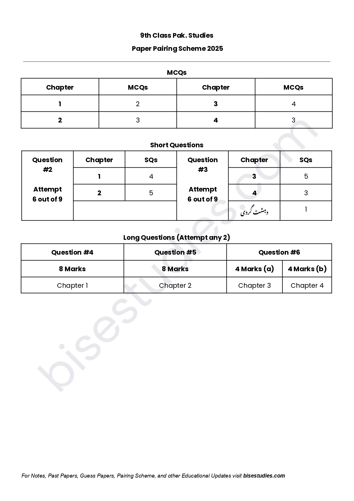 Pak. Studies Pairing Scheme