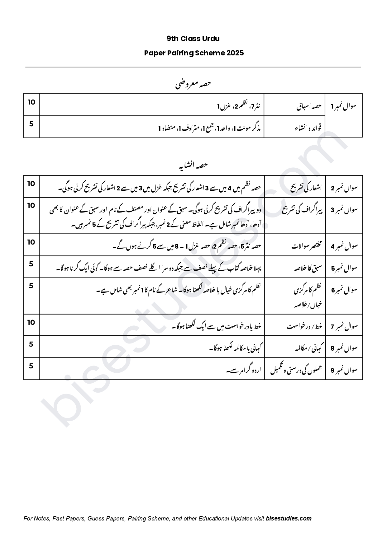 Urdu Pairing Scheme